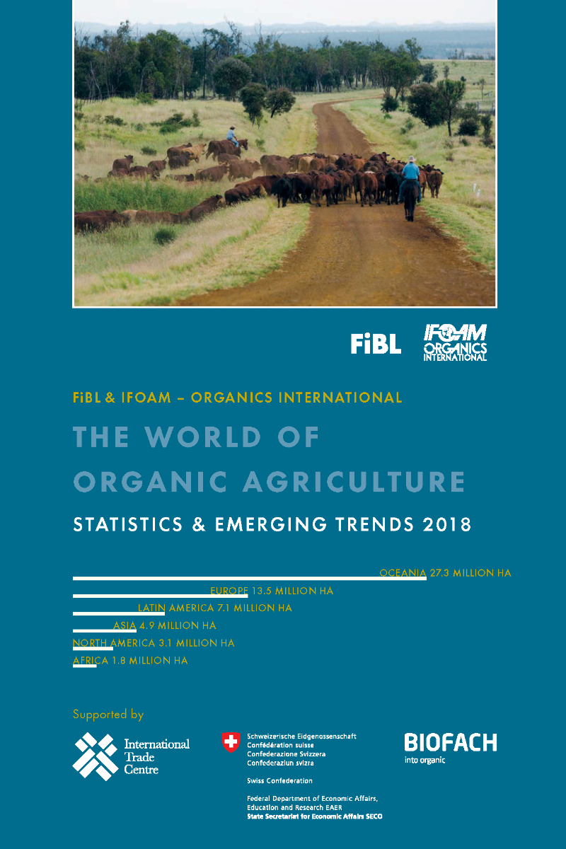 The World of Organic Agriculture 2018