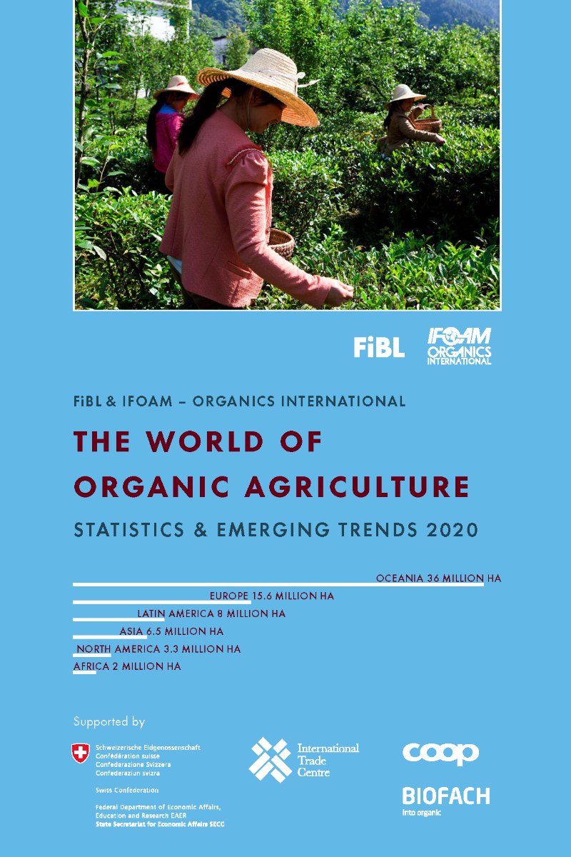 The World of Organic Agriculture 2020
