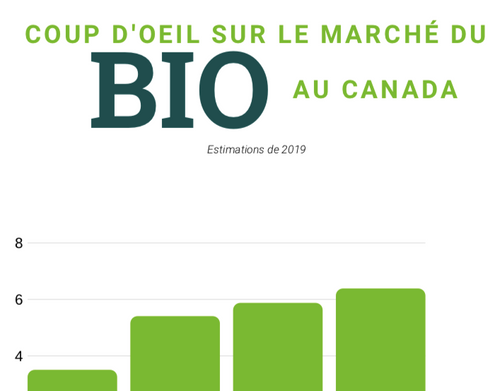 Quick Fact Data Sheet 2019 - French